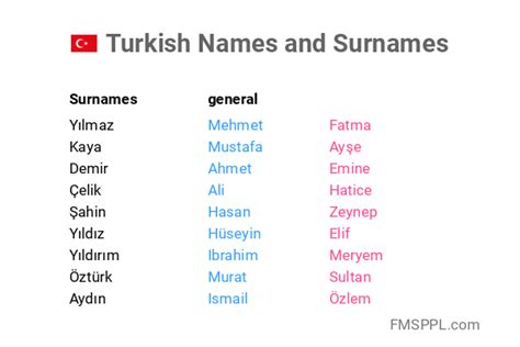 turkse naam man|100 Strong Turkish Boy Names and Meanings